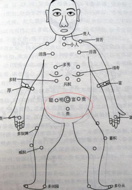 胸有痣代表什麼|胸前痣的位置和寓意